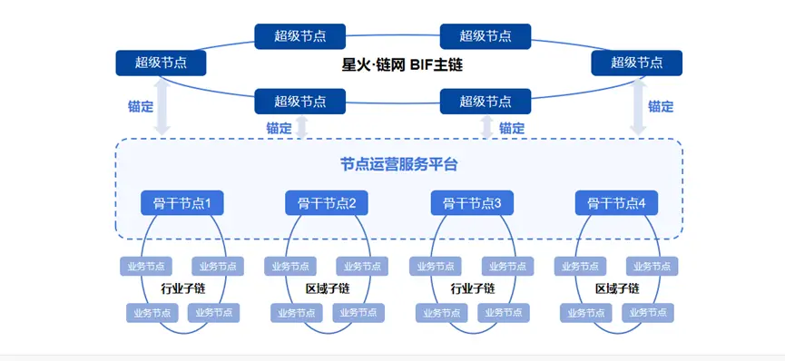 稳定币“底座”争夺战：四大国家级区块链网络竞逐技术制高点 image 1