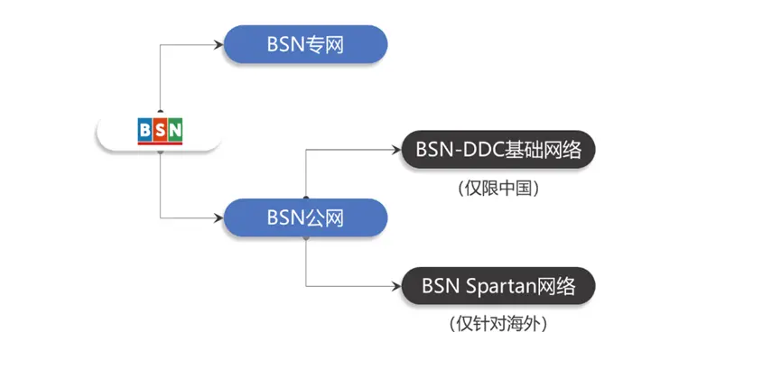 稳定币“底座”争夺战：四大国家级区块链网络竞逐技术制高点 image 0