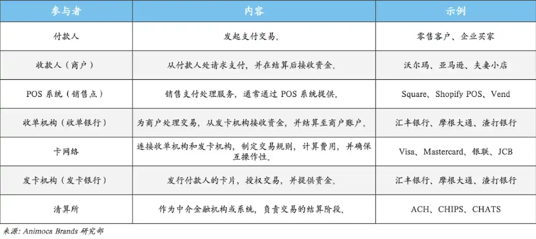 走向主流的稳定币：在岸应用全景解析 image 0