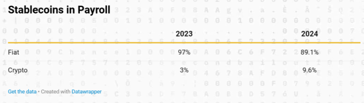 2024 年加密行业薪酬报告 image 8