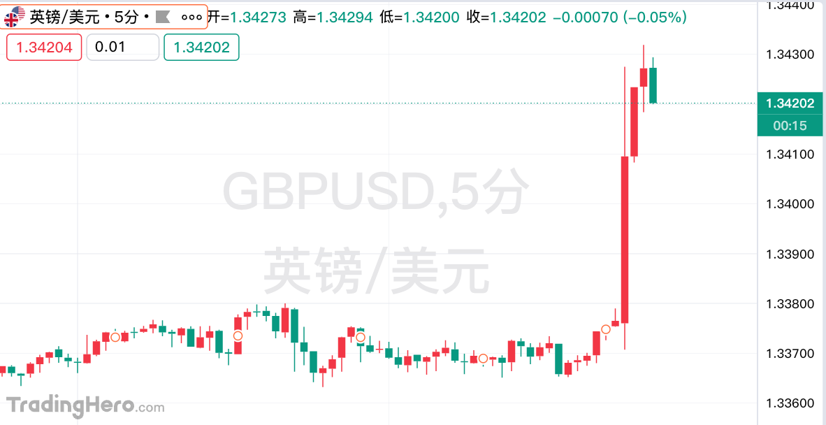英国央行“分裂式”降息!降息周期即将结束? image 0