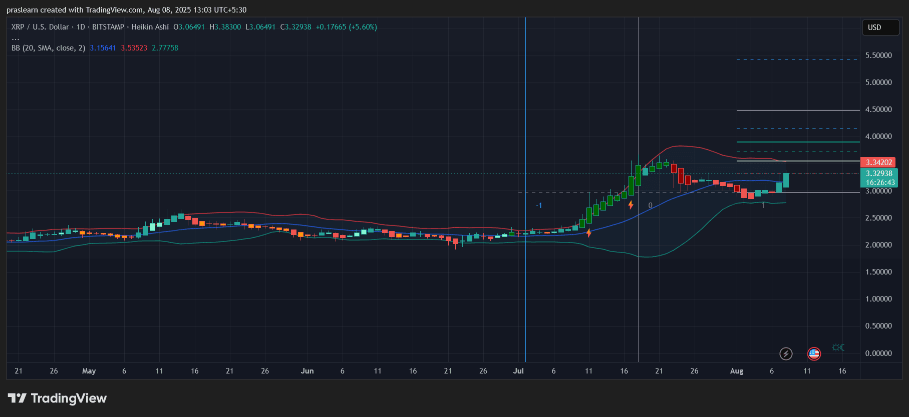 重大Ripple新闻：Ripple结束与SEC的争斗后，XRP飙升 image 0
