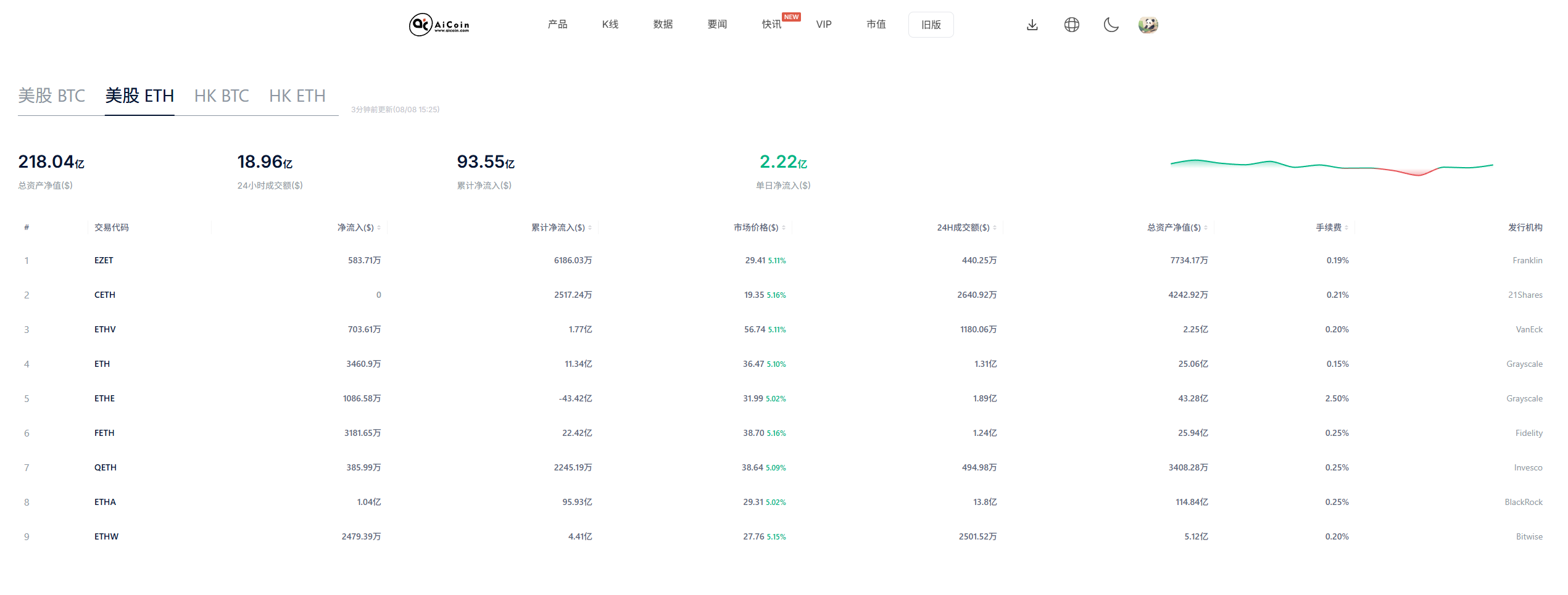 Vitalik Buterin支持以太坊资产储备公司 image 0