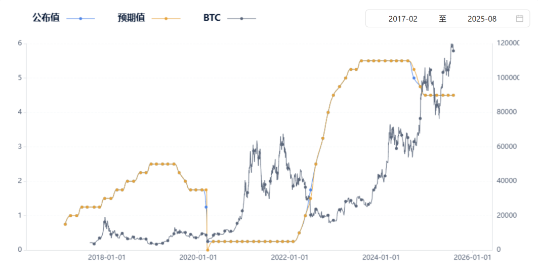 比特币市值超亚马逊，或引发全球资产重塑 image 2