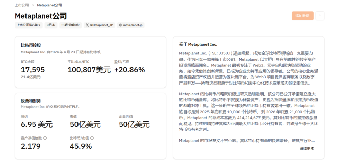 比特币市值超亚马逊，或引发全球资产重塑 image 1