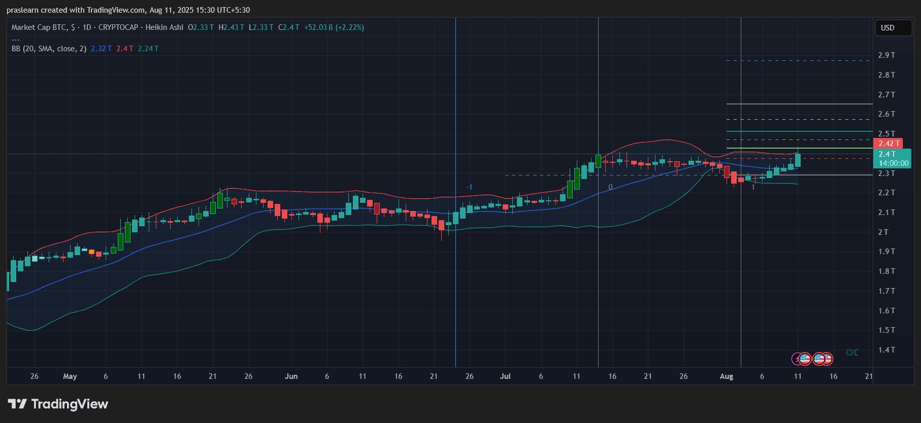 ETH与BTC:以太坊真的能在一年内超越比特币吗? image 0