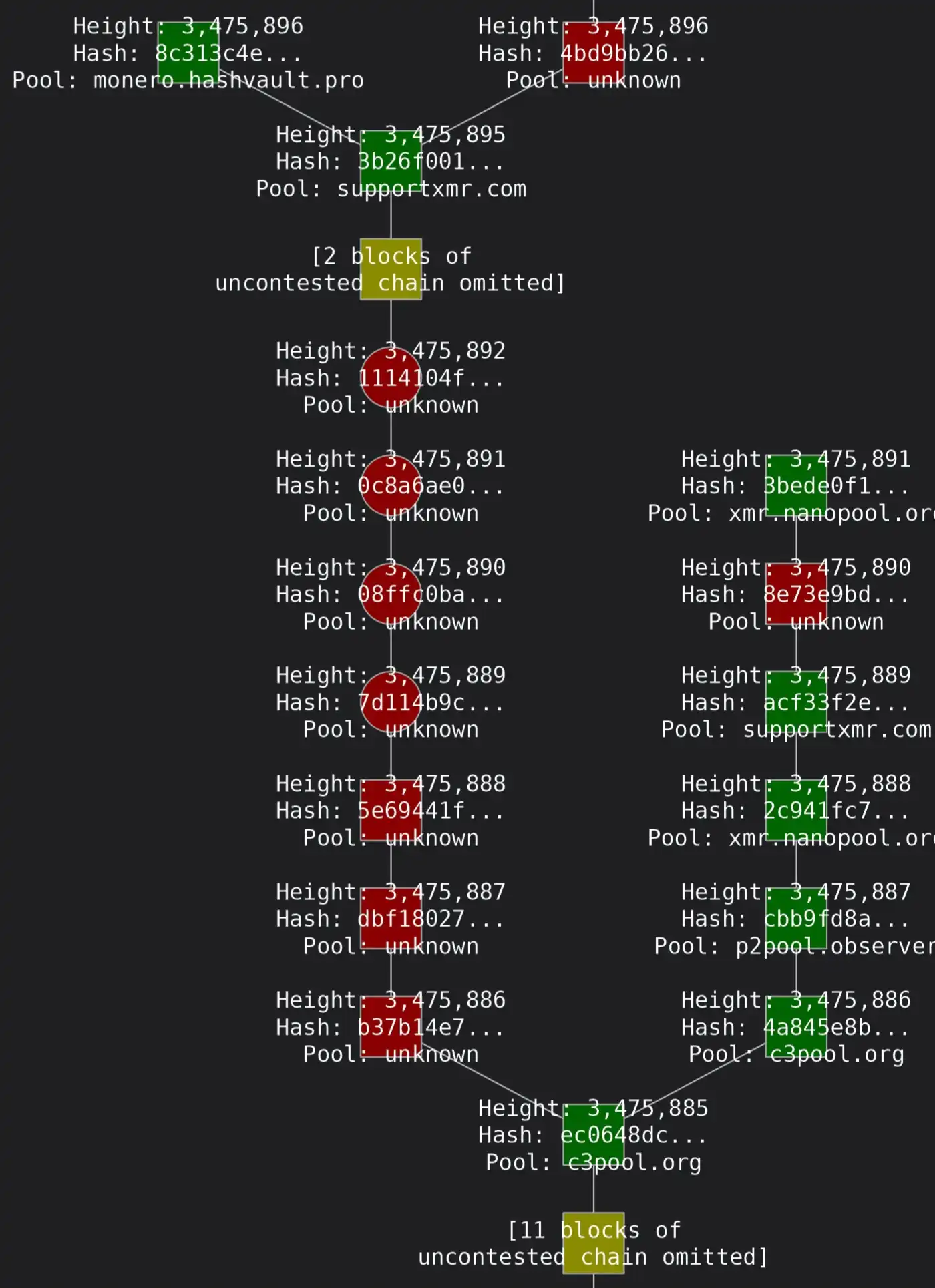 7500万攻击50亿美元巨头，他们究竟想干什么？ image 2