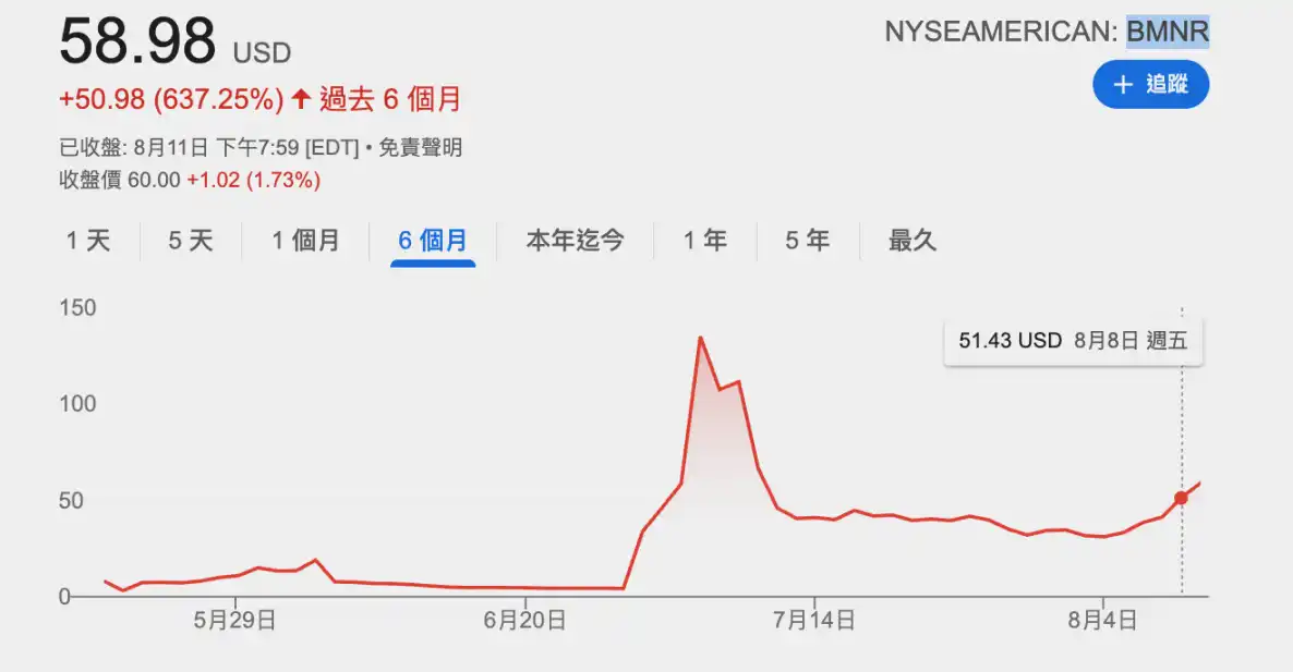 韩裔美国人Tom Lee，让「ETH微策略」的风也吹到了韩国 image 1