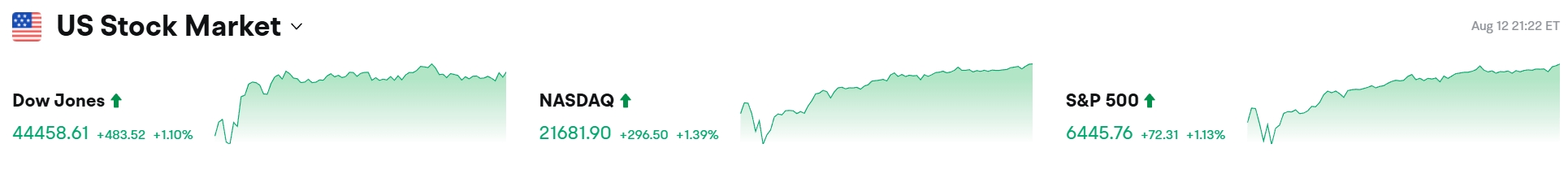 Bitget 每日早报(8月13日)|美财长贝森特建议 9 月降息 50 个基点;ETH 突破 4,600 美元关口,基金会关联地址均价 4,602.1 美元出售ETH image 1