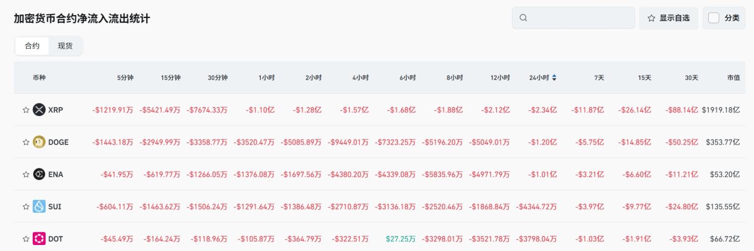Bitget 每日早报(8月13日)|美财长贝森特建议 9 月降息 50 个基点;ETH 突破 4,600 美元关口,基金会关联地址均价 4,602.1 美元出售ETH image 4