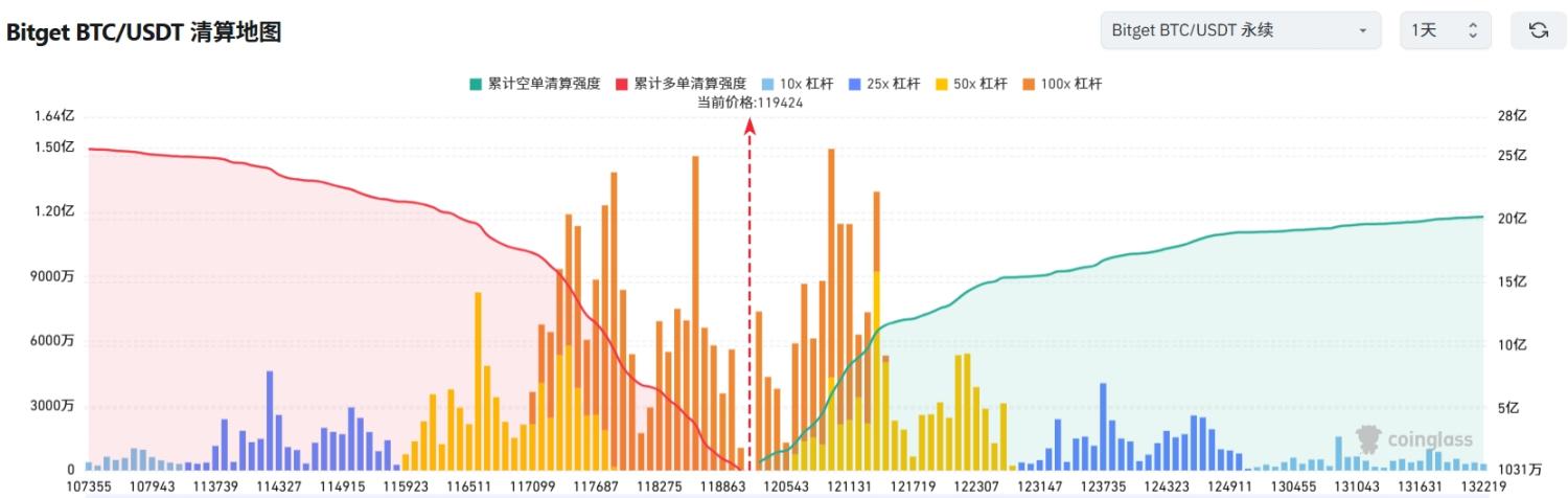Bitget 每日早报(8月13日)|美财长贝森特建议 9 月降息 50 个基点;ETH 突破 4,600 美元关口,基金会关联地址均价 4,602.1 美元出售ETH image 2