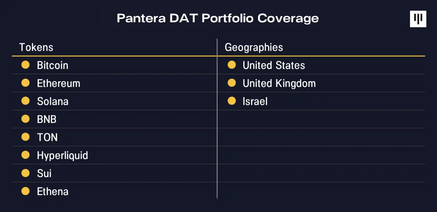 Pantera 狂扫 100 万枚 ETH 之后，BitMine 值几何？ image 0