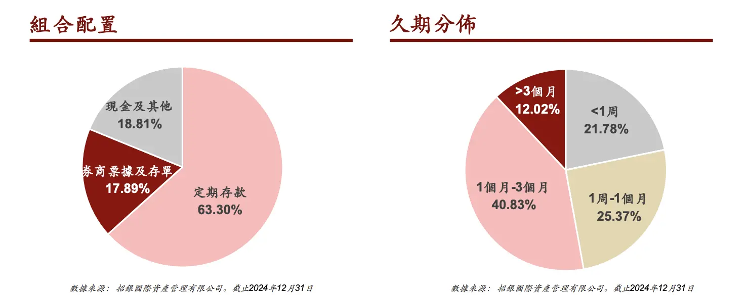 招银首次尝试把基金代币化，这场 RWA 背后是谁在操盘？ image 2