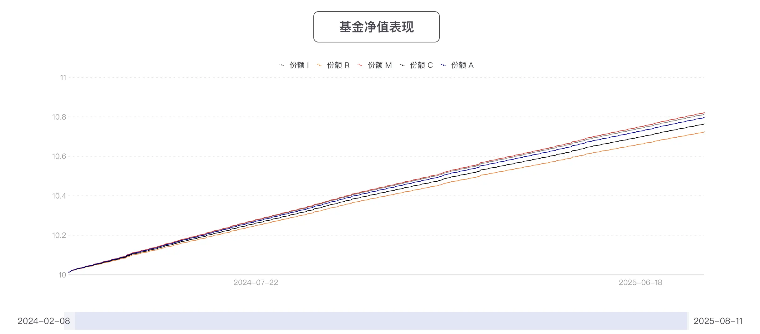 招银首次尝试把基金代币化，这场 RWA 背后是谁在操盘？ image 3