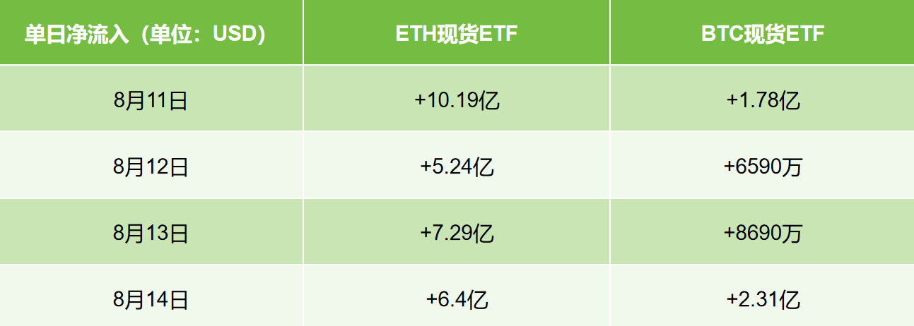 ETH：机构的“新宠” image 1