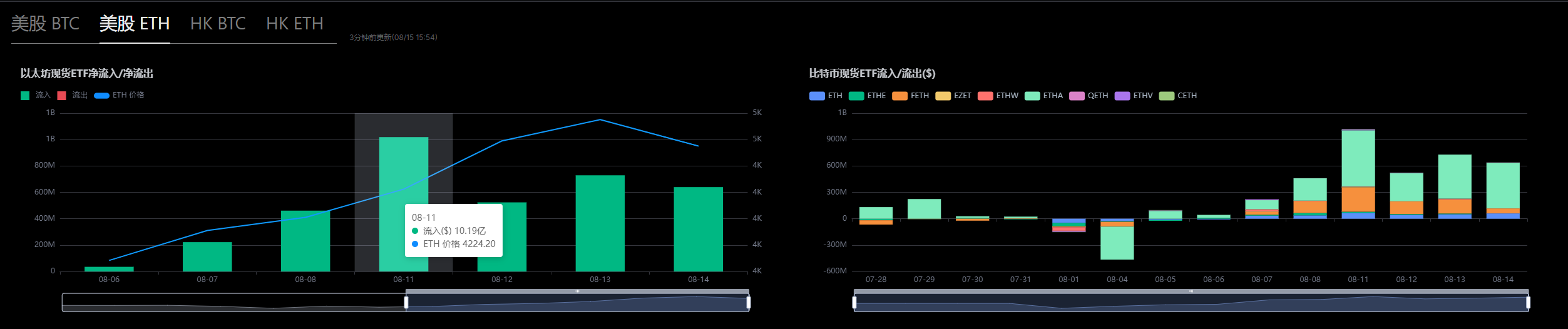 ETH：机构的“新宠” image 0