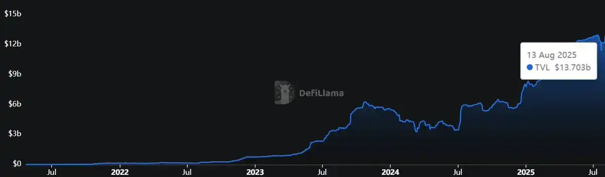 为什么说LINK是机构化牛市「隐形引擎」？ image 1