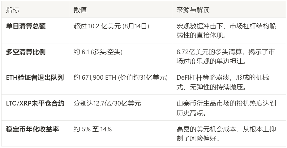 比特币以太坊涨不动了？揭秘锁住加密市场的四重枷锁 image 0