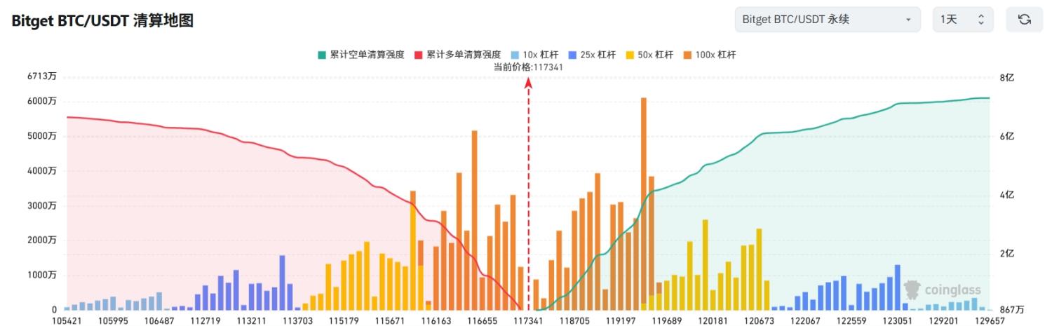 Bitget每日早报(8.18)｜挪威主权基金二季度比特币相关持仓增 83%；泰国推加密货币兑换计划；Eric Trump 称目前买入 BTC 与 ETH 属逢低布局 image 1