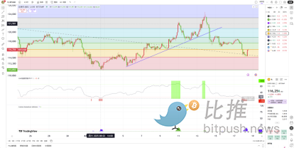 BTC周观察：“倒锤头”形态惊现，下周走势将如何演绎？ image 1