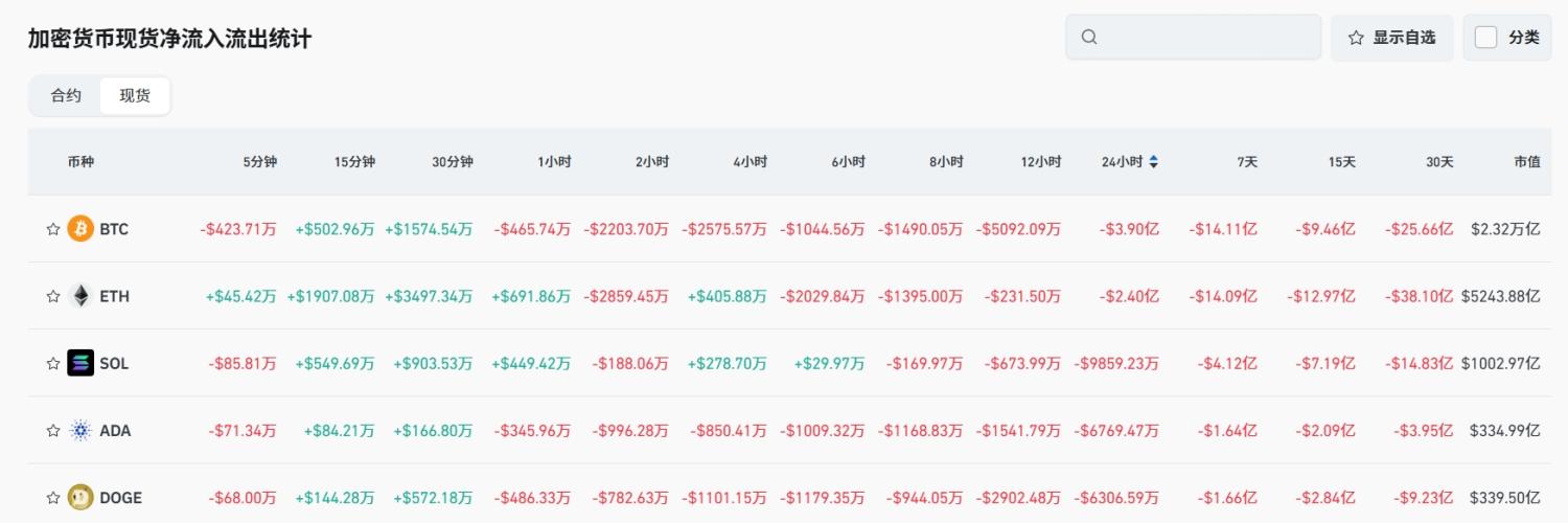 Bitget 每日早报（8月19日）｜SEC 再度推迟 Truth Social 及多只加密 ETF 审批；大众新加坡与 FOMO Pay 合作支持 BTC/ETH/稳定币购车；ETH 本月至底或现 88 万枚退出质押 image 3