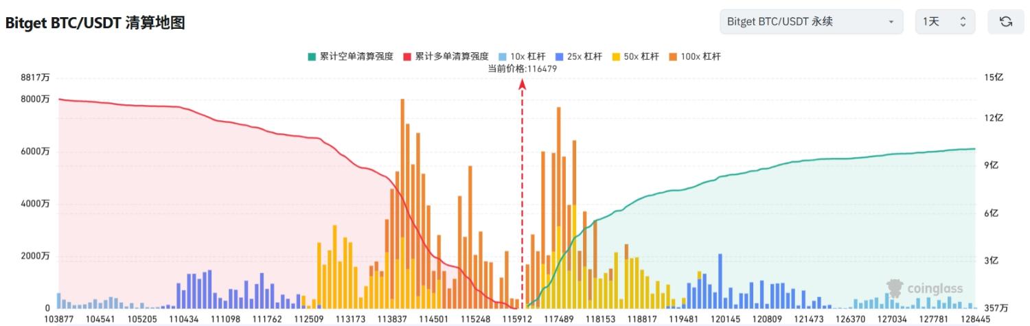 Bitget 每日早报（8月19日）｜SEC 再度推迟 Truth Social 及多只加密 ETF 审批；大众新加坡与 FOMO Pay 合作支持 BTC/ETH/稳定币购车；ETH 本月至底或现 88 万枚退出质押 image 1