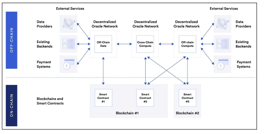 Chainlink 被严重低估：垄断 30 万亿代币化市场却仅 XRP 市值 1/15 image 1
