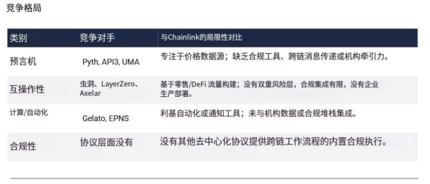Chainlink 被严重低估：垄断 30 万亿代币化市场却仅 XRP 市值 1/15 image 6