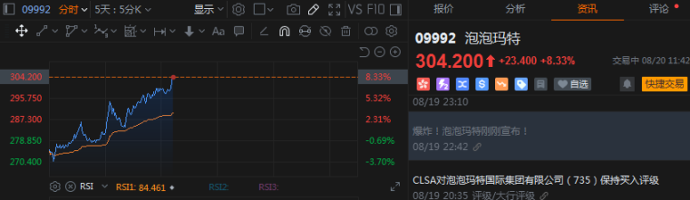 泡泡玛特电话会：今年营收 300 亿很轻松，净利润率在 35% 左右，本周发布迷你版 LABUBU image 0