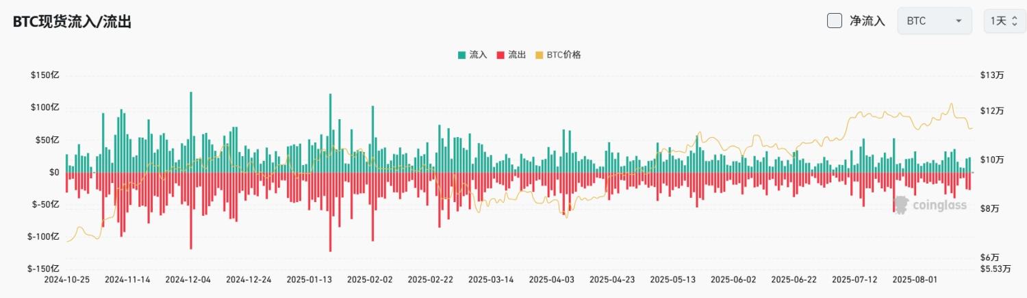 Bitget 每日早报（8月20日）｜美联储副主席支持工作人员少量持有加密货币；怀俄明州推出首个州级稳定币 FRNT image 2