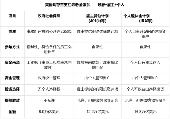 Bitget Wallet 研究院：特朗普的「养老金魔盒」：8.7 万亿美元 401(k) 将如何撬动加密世界？ image 0
