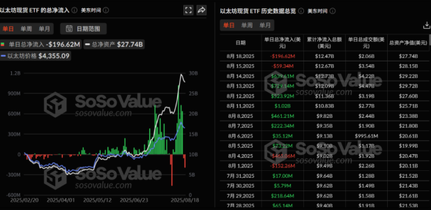 以太坊的新叙事：从质押到 ETF，再到财库资产化 image 2