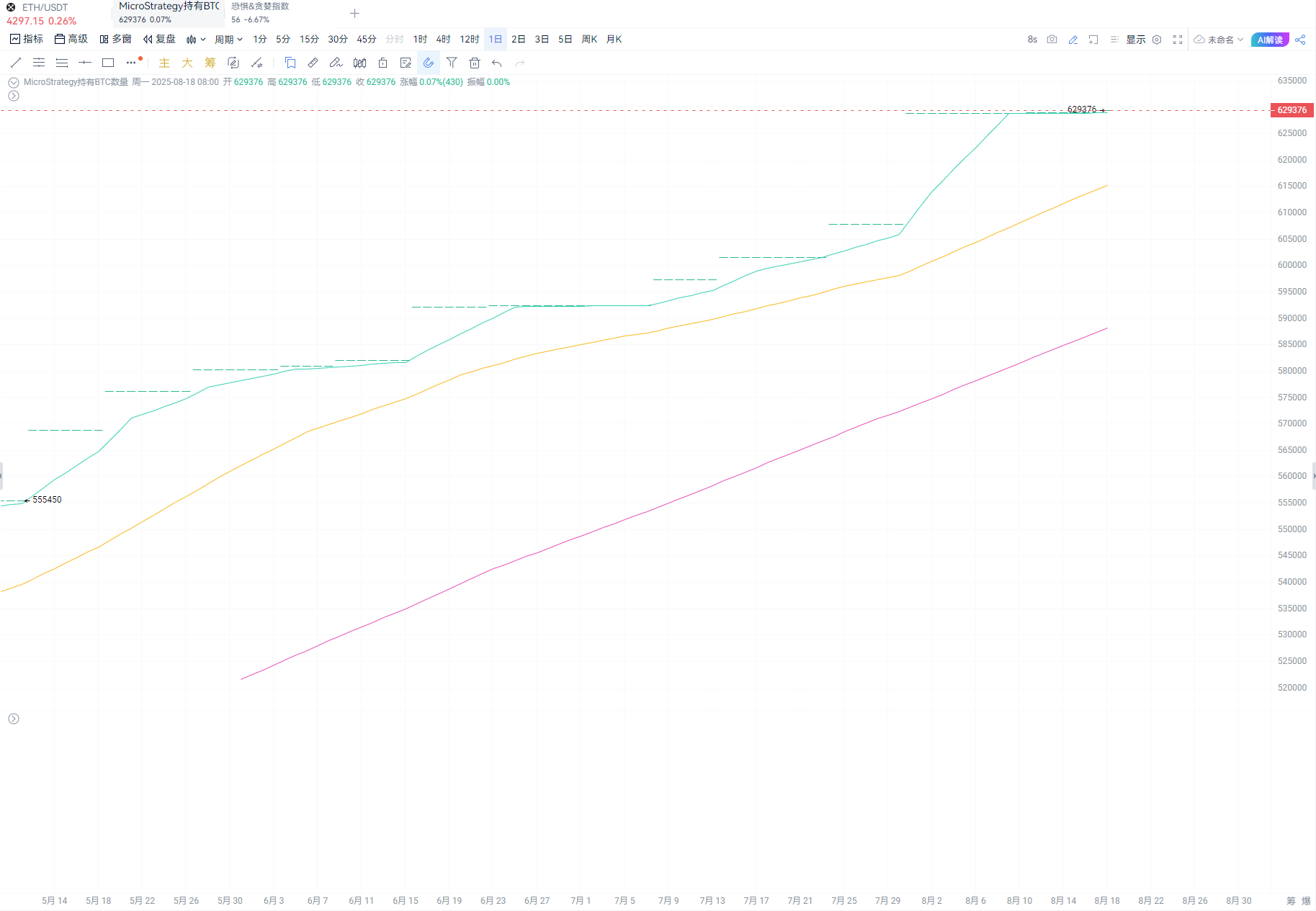 韩国养老基金加密资产敞口激增：机构投资者转向比特币的信号 image 0