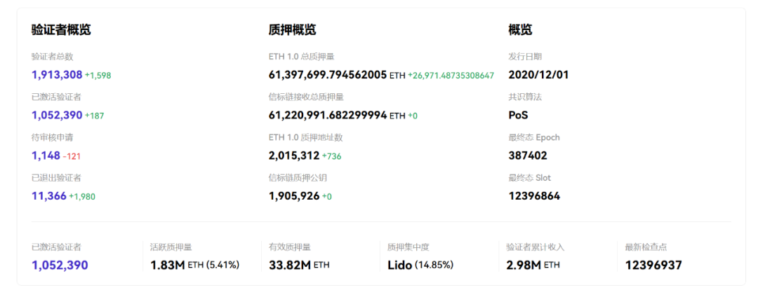 以太坊的新叙事：从质押到 ETF，再到财库资产化 image 0