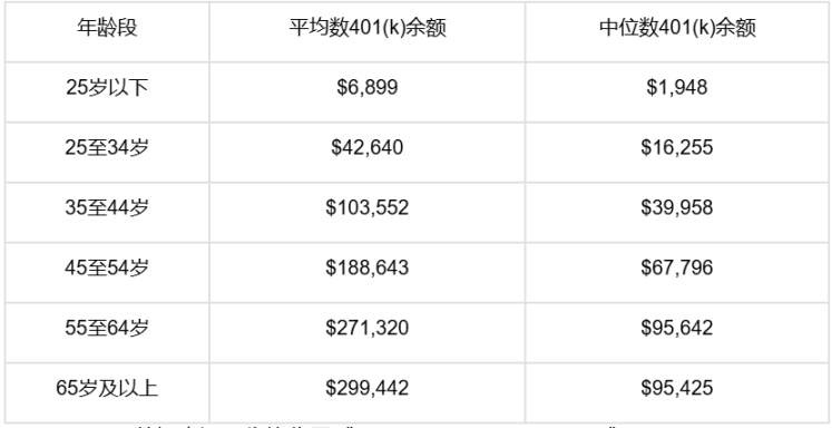 Bitget Wallet 研究院：特朗普的「养老金魔盒」：8.7 万亿美元 401(k) 将如何撬动加密世界？ image 2