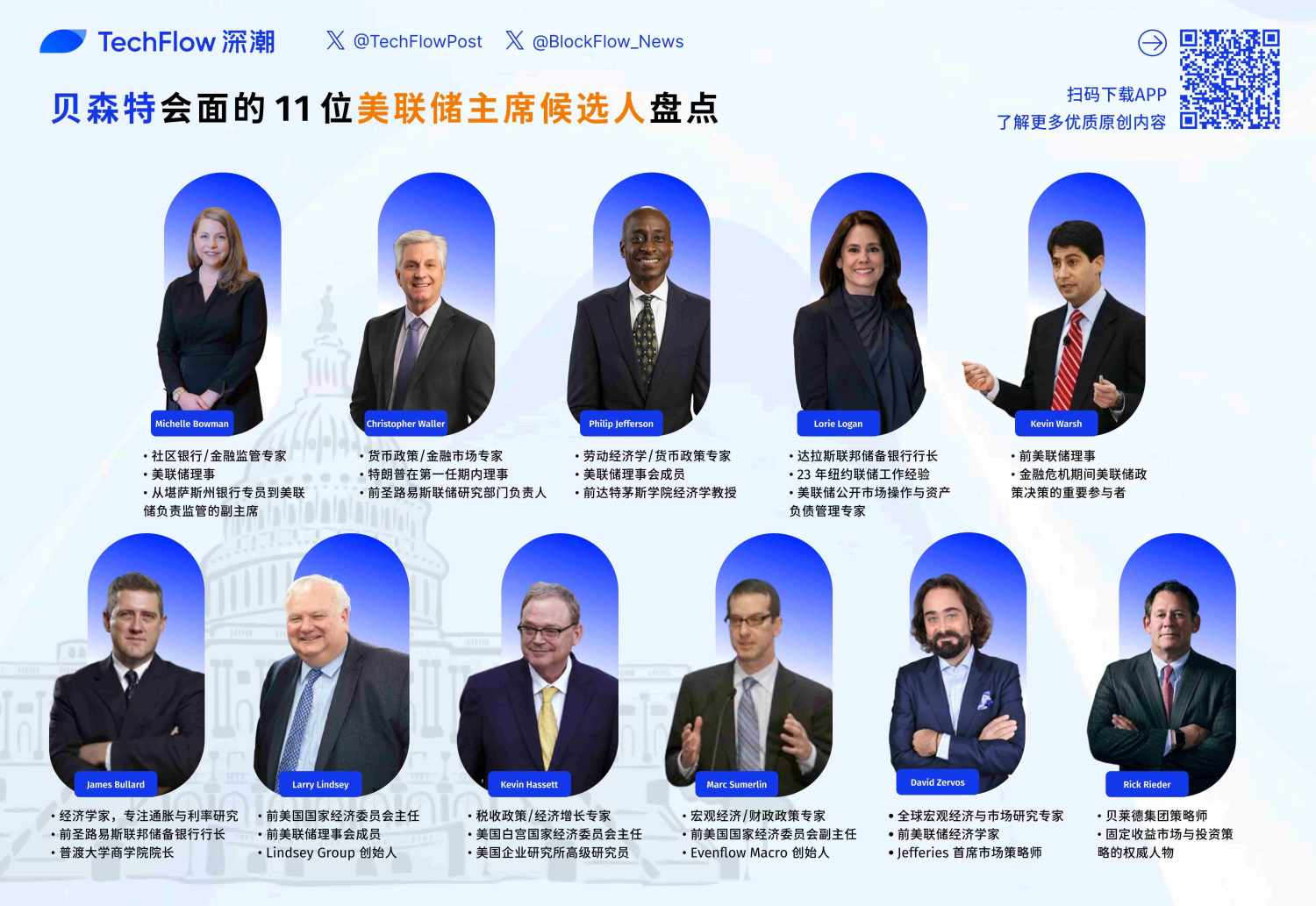美联储主席之争，11位候选人谁将执掌货币政策大权？ image 0