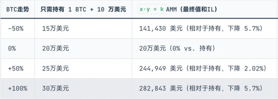 Curve 阴谋续作，Yield Basis 稳定币收益新范式 image 0