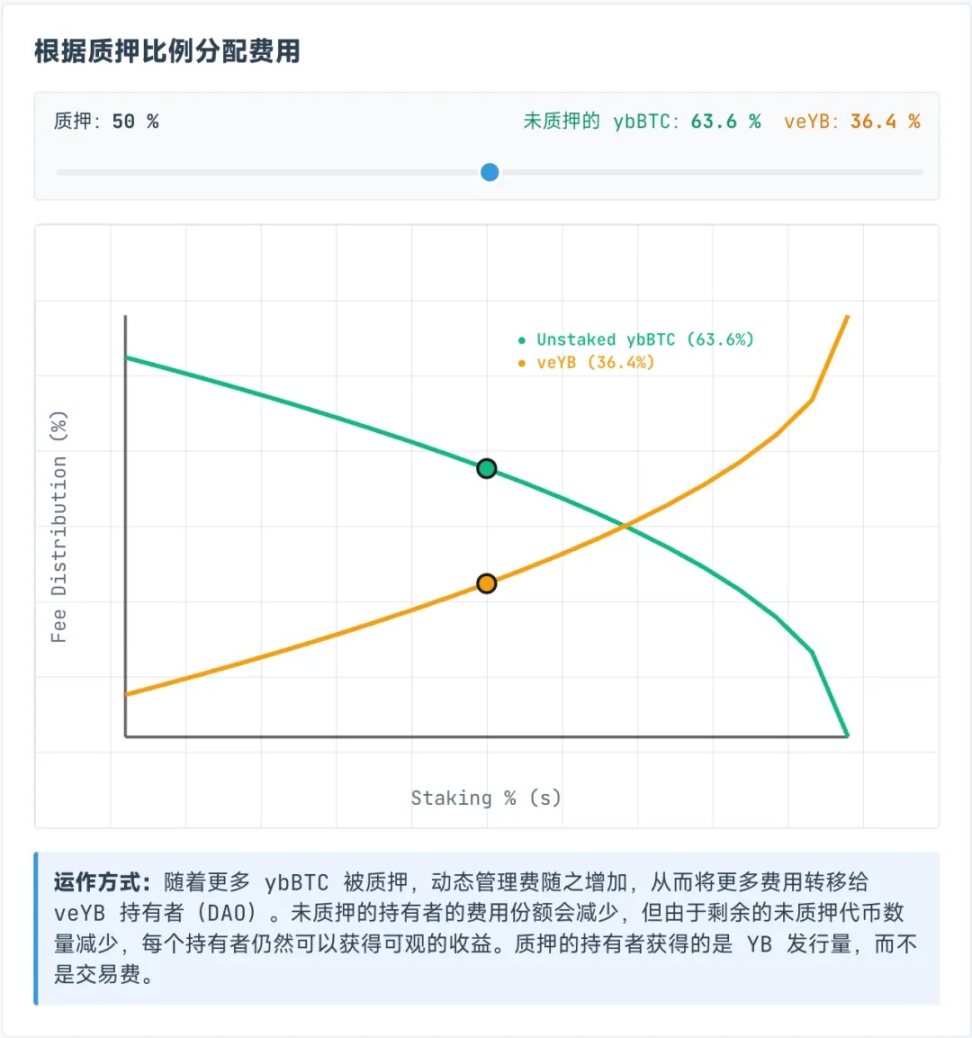 Curve 阴谋续作，Yield Basis 稳定币收益新范式 image 4