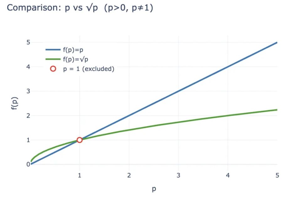 Curve 阴谋续作，Yield Basis 稳定币收益新范式 image 1