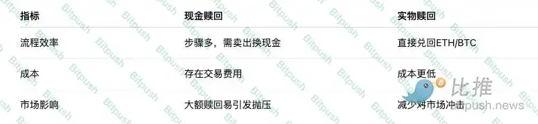 摩根大通重磅解读：以太坊跑赢比特币的四大因素 image 2