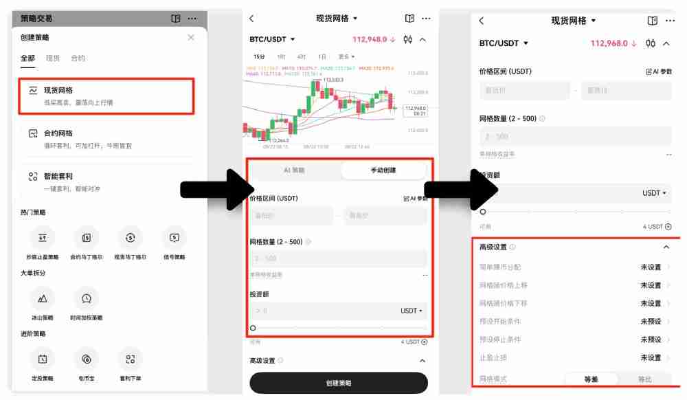 现货网格