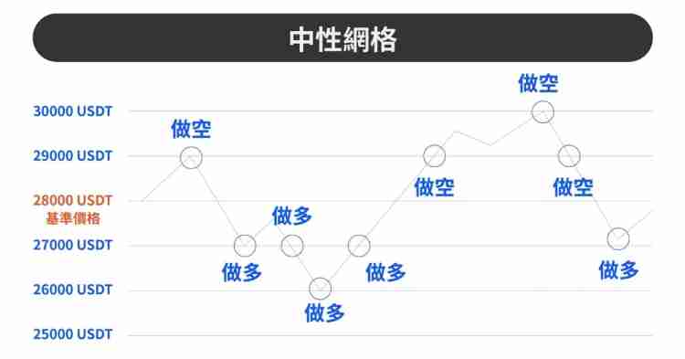 中性网格
