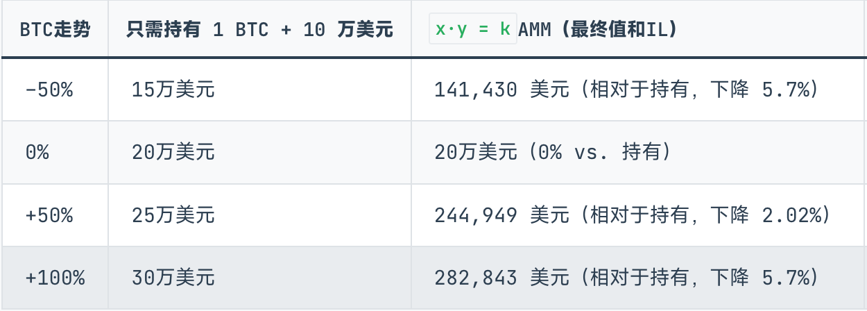 Curve 阴谋续作，Yield Basis 稳定币收益新范式 image 0