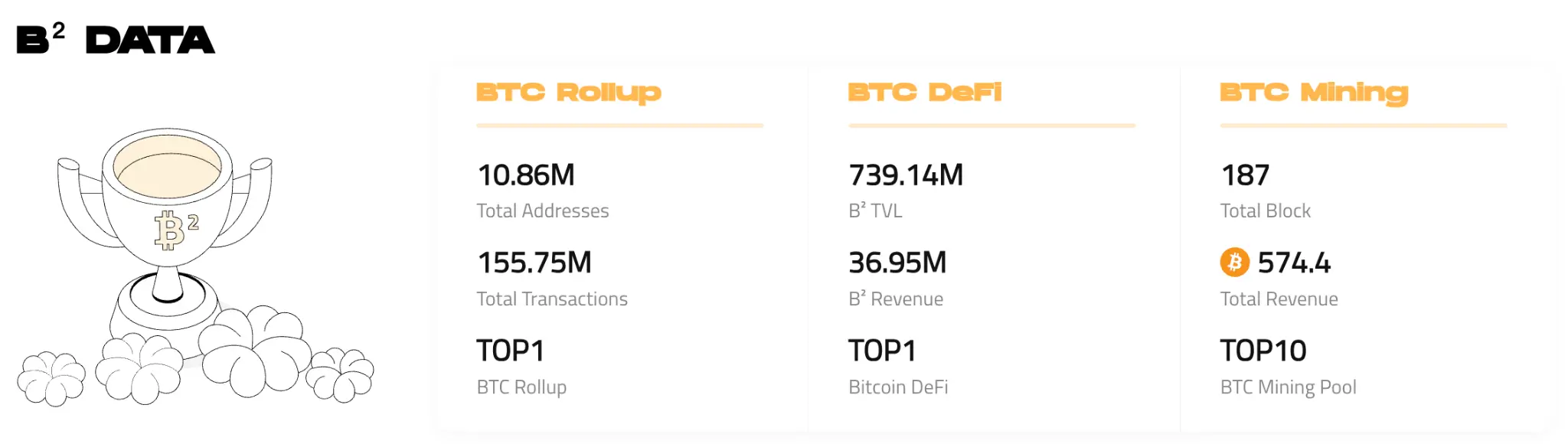 BTC 生态竞逐下半场：谁是价值承载的最优解？ image 8