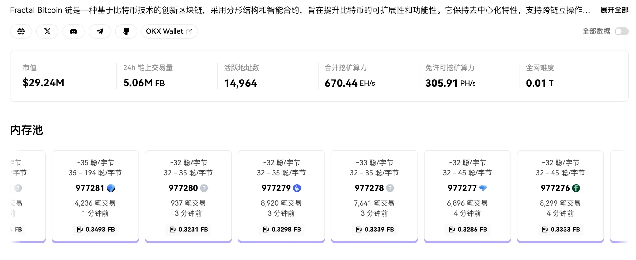 BTC 生态竞逐下半场：谁是价值承载的最优解？ image 6