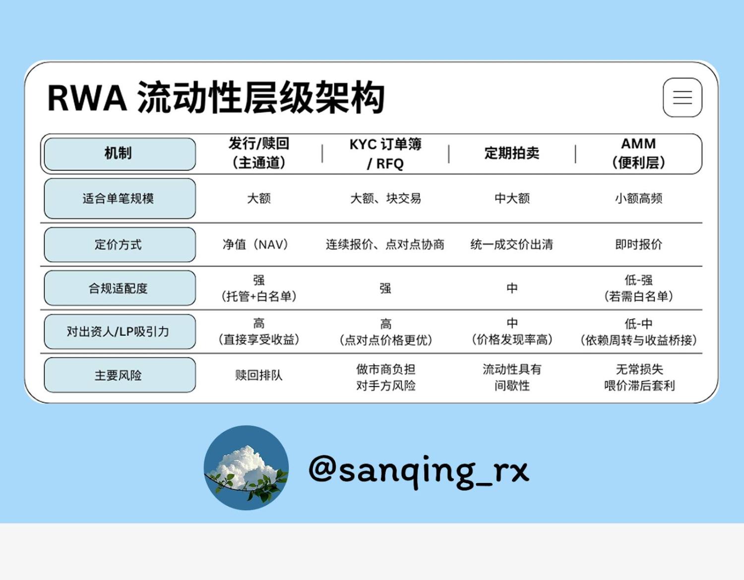 RWA 时代的流动性挑战：AMM 的角色与定位 image 1