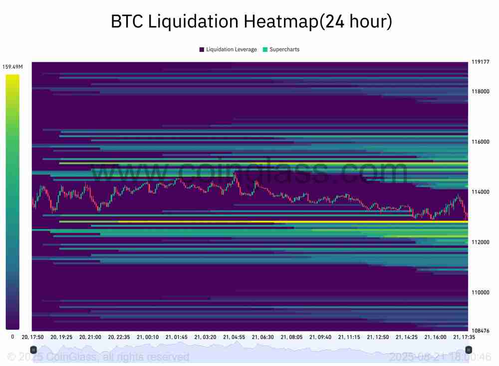 BTC清算热图