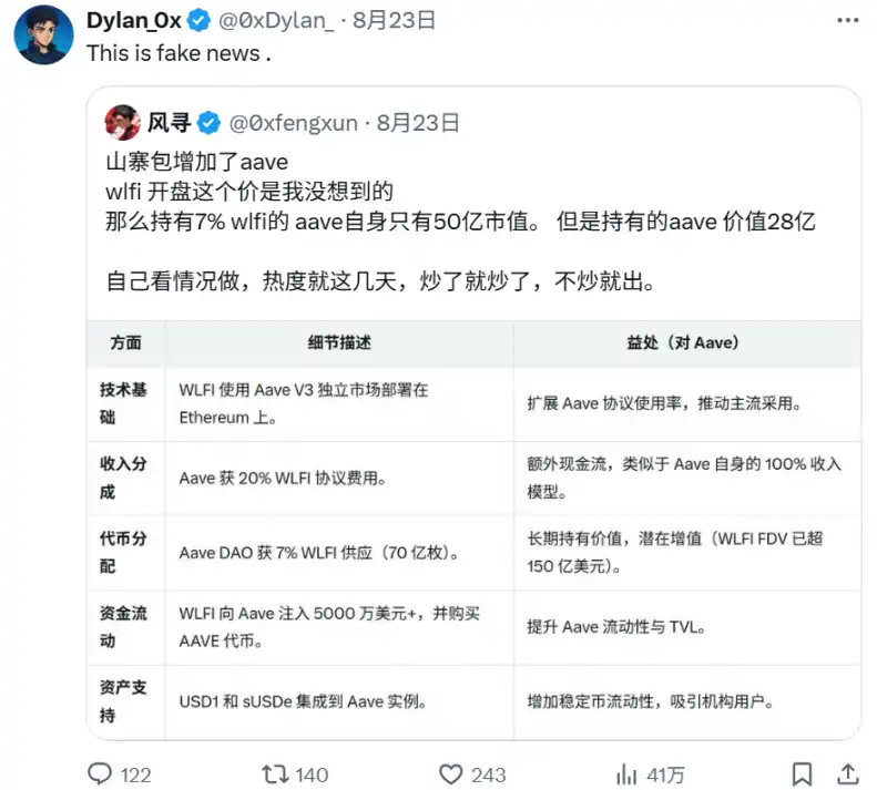 AAVE跌超5%，与WLFI因「7%分成纠纷」再陷罗生门 image 1