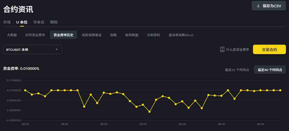 市场情绪与资金费率