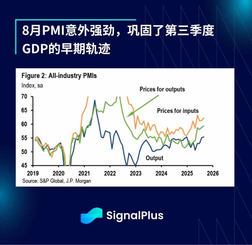 SignalPlus 宏观分析特别版: J-Pow image 5
